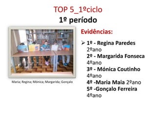 TOP 5_1ºciclo
1º período
• Re
Maria; Regina; Mónica; Margarida; Gonçalo
Evidências:
 1º - Regina Paredes
2ºano
2º - Margarida Fonseca
4ºano
3º - Mónica Coutinho
4ºano
4º -Maria Maia 2ºano
5º -Gonçalo Ferreira
4ºano
 