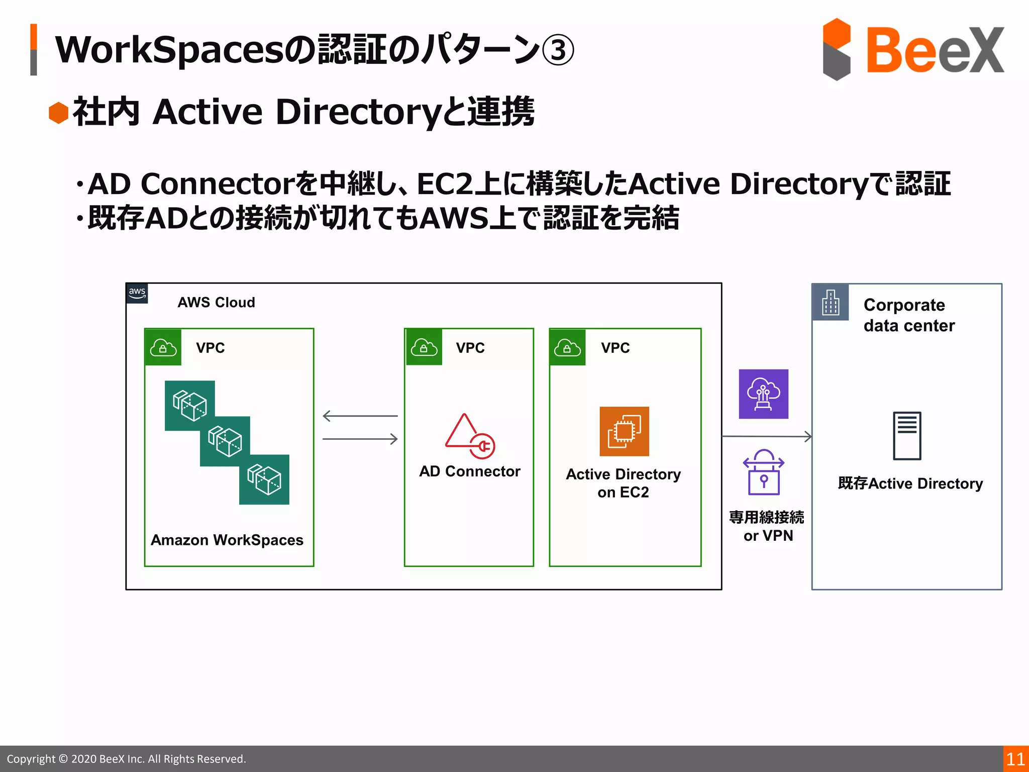 11Copyright © 2020 BeeX Inc. All Rights Reserved.
 