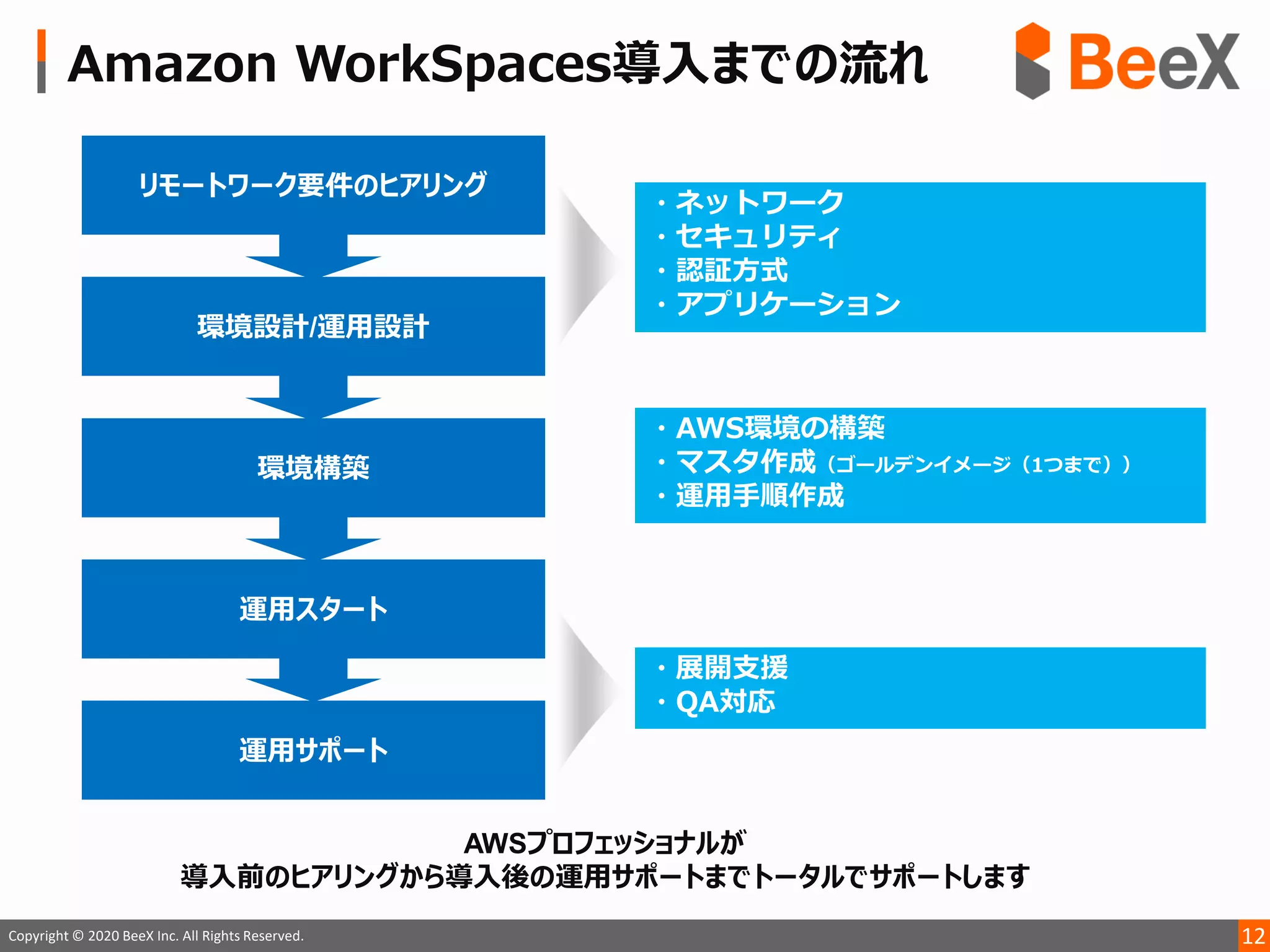 12Copyright © 2020 BeeX Inc. All Rights Reserved.
 