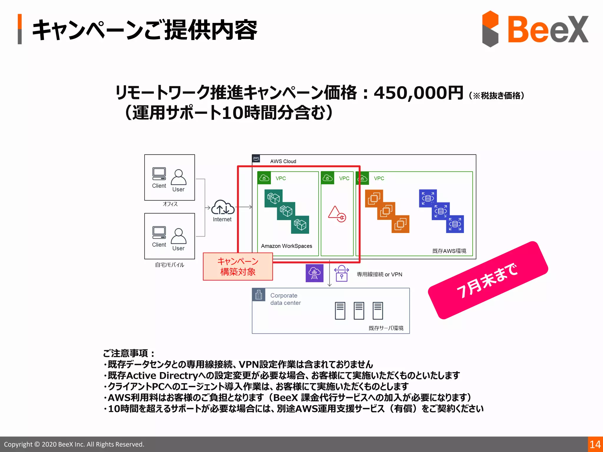 14Copyright © 2020 BeeX Inc. All Rights Reserved.
リモートワーク推進キャンペーン価格：450,000円（※税抜き価格）
（運用サポート10時間分含む）
キャンペーン
構築対象
ご注意事項：
・既存データセンタとの専用線接続、VPN設定作業は含まれておりません
・既存Active Directryへの設定変更が必要な場合、お客様にて実施いただくものといたします
・クライアントPCへのエージェント導入作業は、お客様にて実施いただくものとします
・AWS利用料はお客様のご負担となります（BeeX 課金代行サービスへの加入が必要になります）
・10時間を超えるサポートが必要な場合には、別途AWS運用支援サービス（有償）をご契約ください
キャンペーンご提供内容
 