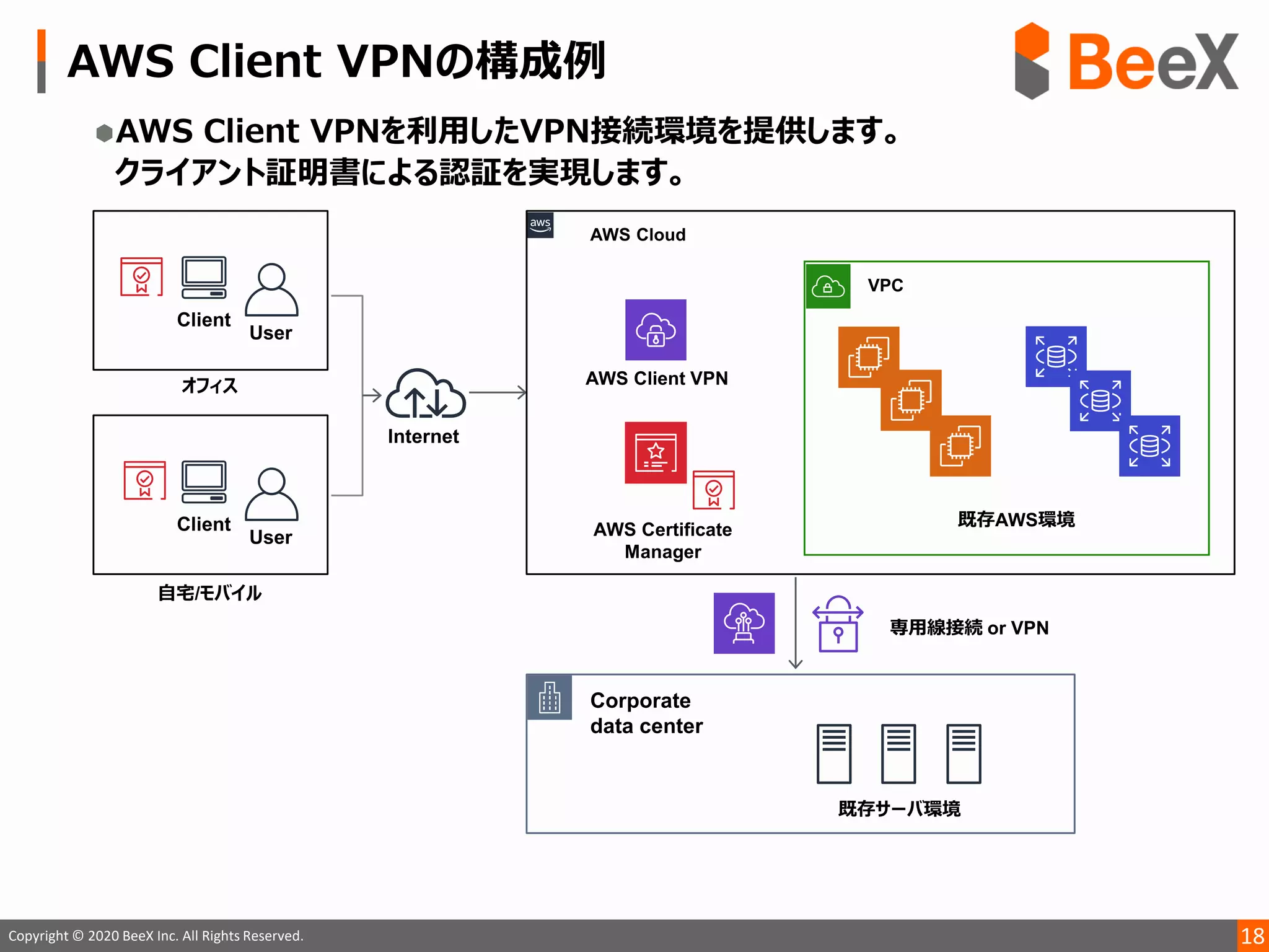 18Copyright © 2020 BeeX Inc. All Rights Reserved.
 