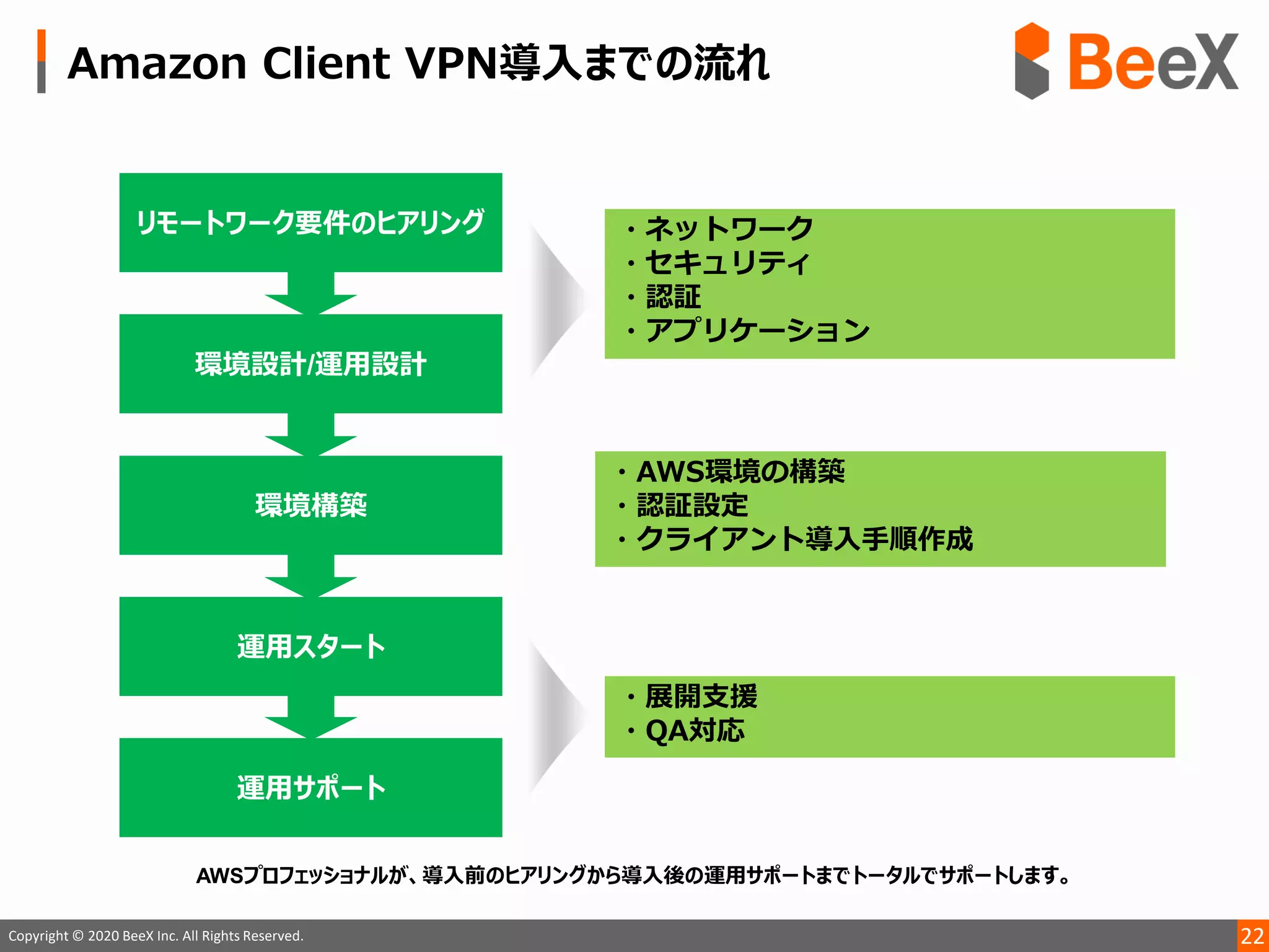 22Copyright © 2020 BeeX Inc. All Rights Reserved.
 