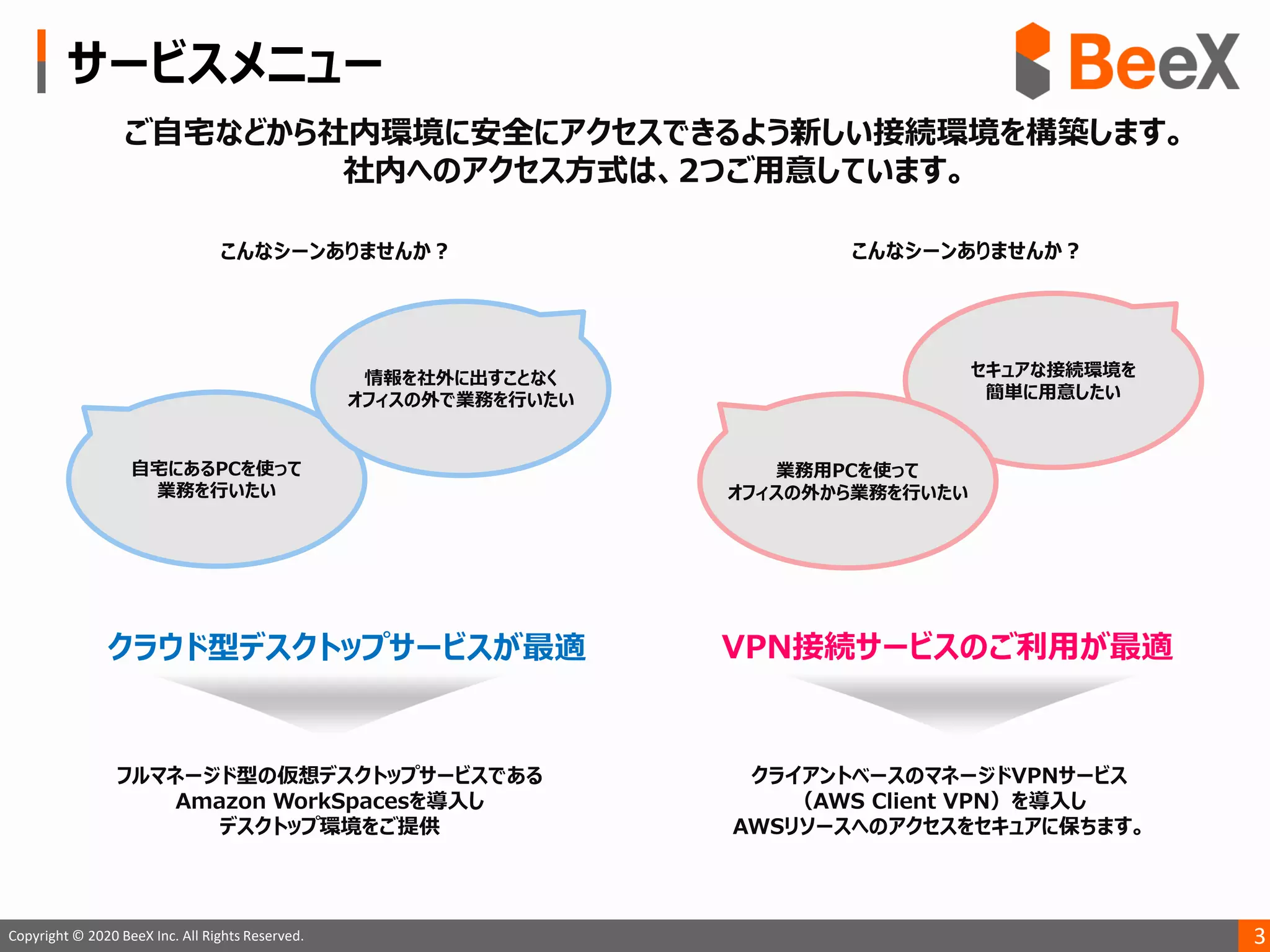 3Copyright © 2020 BeeX Inc. All Rights Reserved.
 