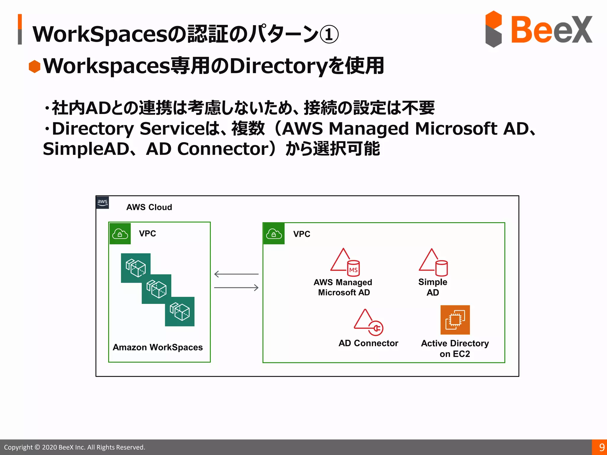 9Copyright © 2020 BeeX Inc. All Rights Reserved.
Amazon WorkSpaces
AWS Cloud
AD Connector
AWS Managed
Microsoft AD
Simple
AD
Active Directory
on EC2
VPC VPC
 