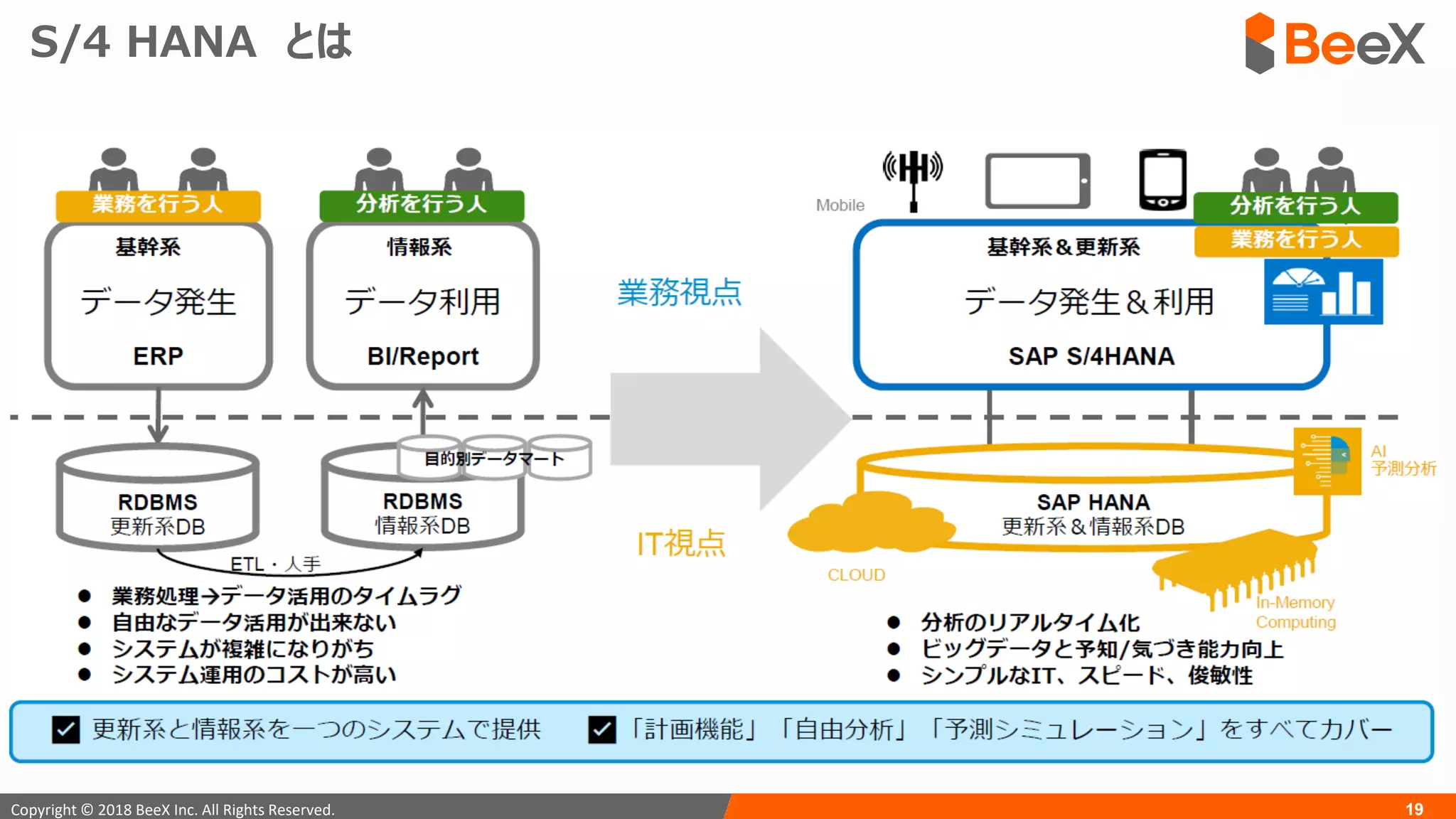 19Copyright © 2018 BeeX Inc. All Rights Reserved.
S/4 HANA とは
 