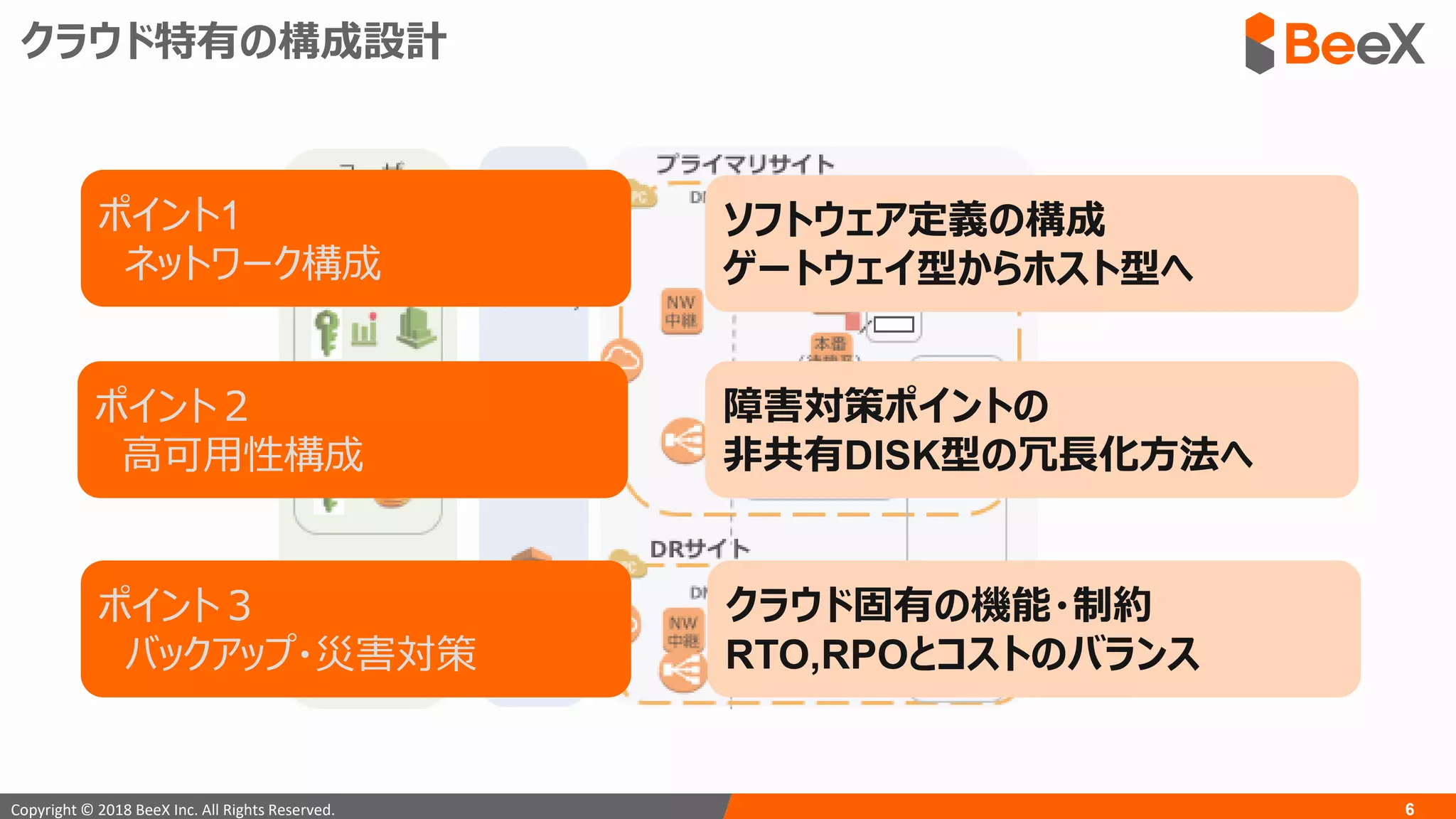 6Copyright © 2018 BeeX Inc. All Rights Reserved.
ポイント２
高可用性構成
ポイント３
バックアップ・災害対策
ポイント1
ネットワーク構成
ソフトウェア定義の構成
ゲートウェイ型からホスト型へ
障害対策ポイントの
非共有DISK型の冗長化方法へ
クラウド固有の機能・制約
RTO,RPOとコストのバランス
クラウド特有の構成設計
 