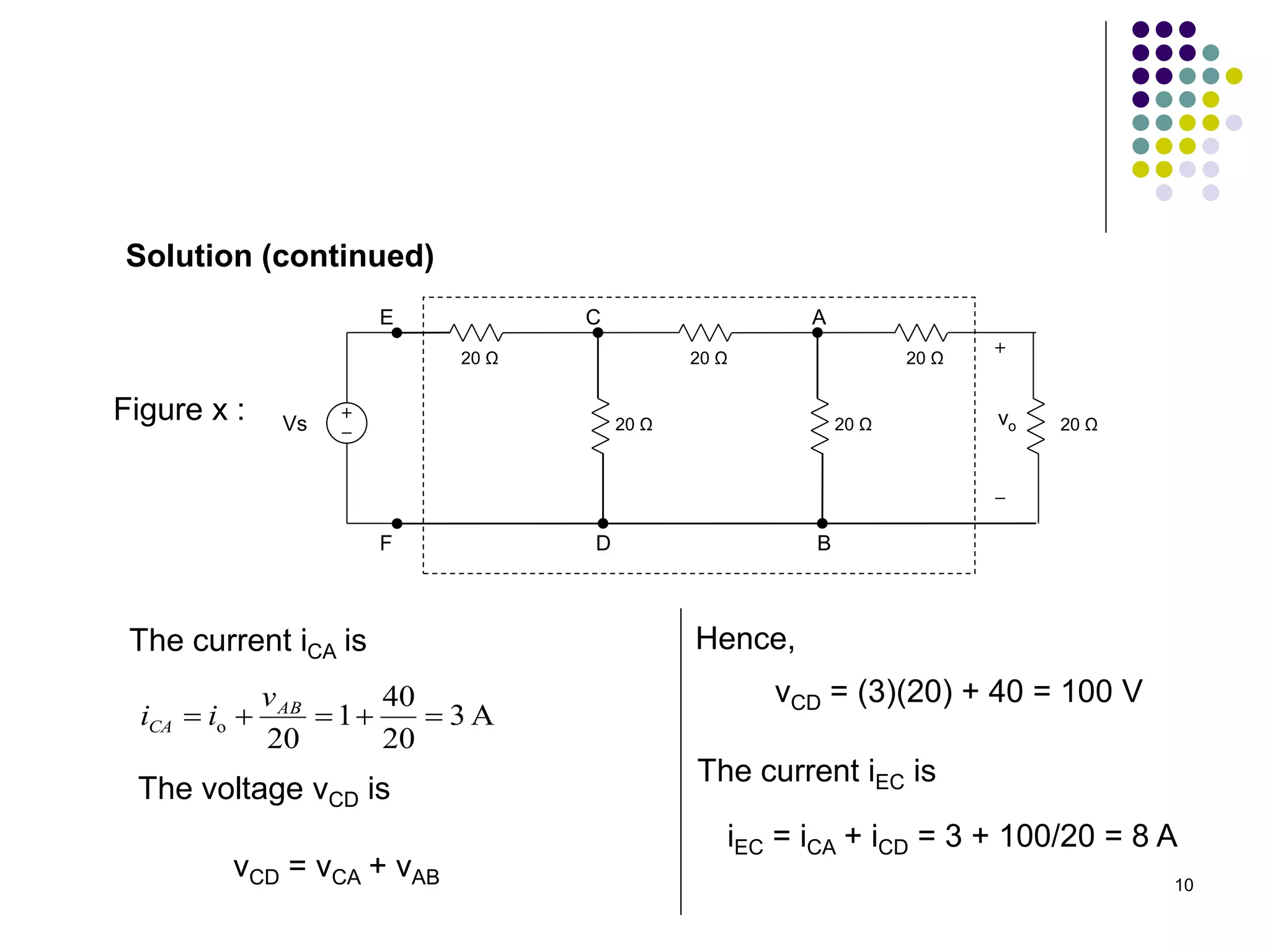 10
Solution (continued)
The current iCA is
A
3
20
40
1
20
o 



 AB
CA
v
i
i
20 Ω 20 Ω
20 Ω
20 Ω
vo
Vs 20 Ω 20 Ω
A
B
C
D
E
F
Figure x :
The voltage vCD is
vCD = vCA + vAB
vCD = (3)(20) + 40 = 100 V
Hence,
The current iEC is
iEC = iCA + iCD = 3 + 100/20 = 8 A
 