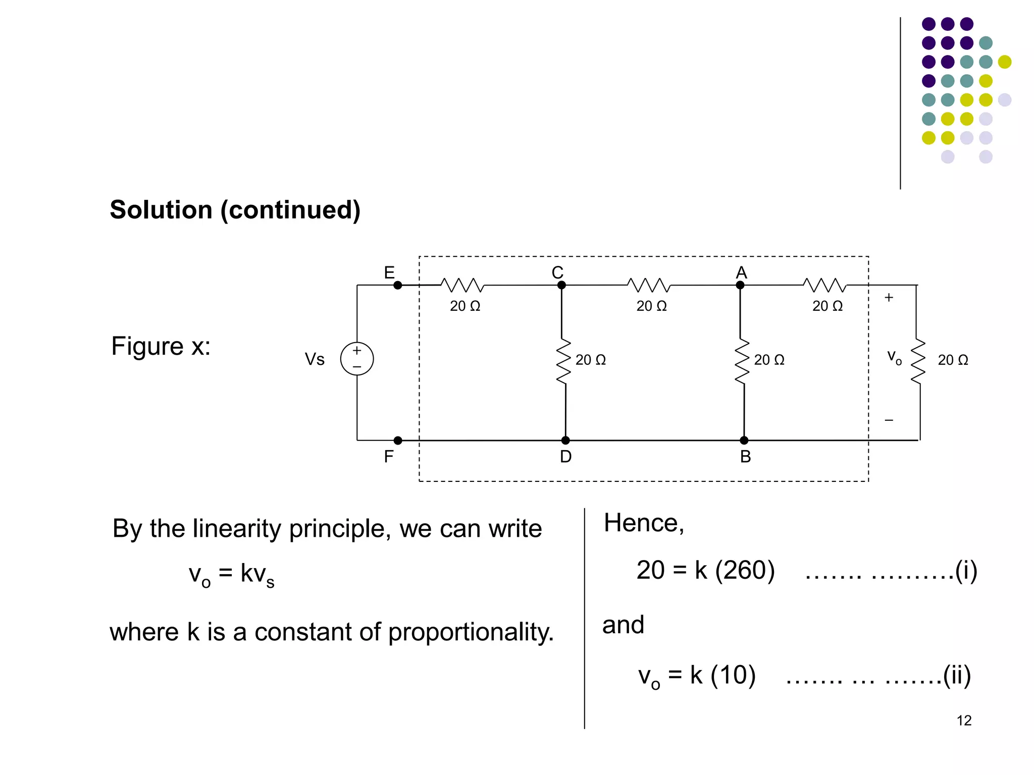 12
Solution (continued)
20 Ω 20 Ω
20 Ω
20 Ω
vo
Vs 20 Ω 20 Ω
A
B
C
D
E
F
Figure x:
By the linearity principle, we can write
vo = kvs
where k is a constant of proportionality.
Hence,
20 = k (260) ……. ……….(i)
and
vo = k (10) ……. … …….(ii)
 