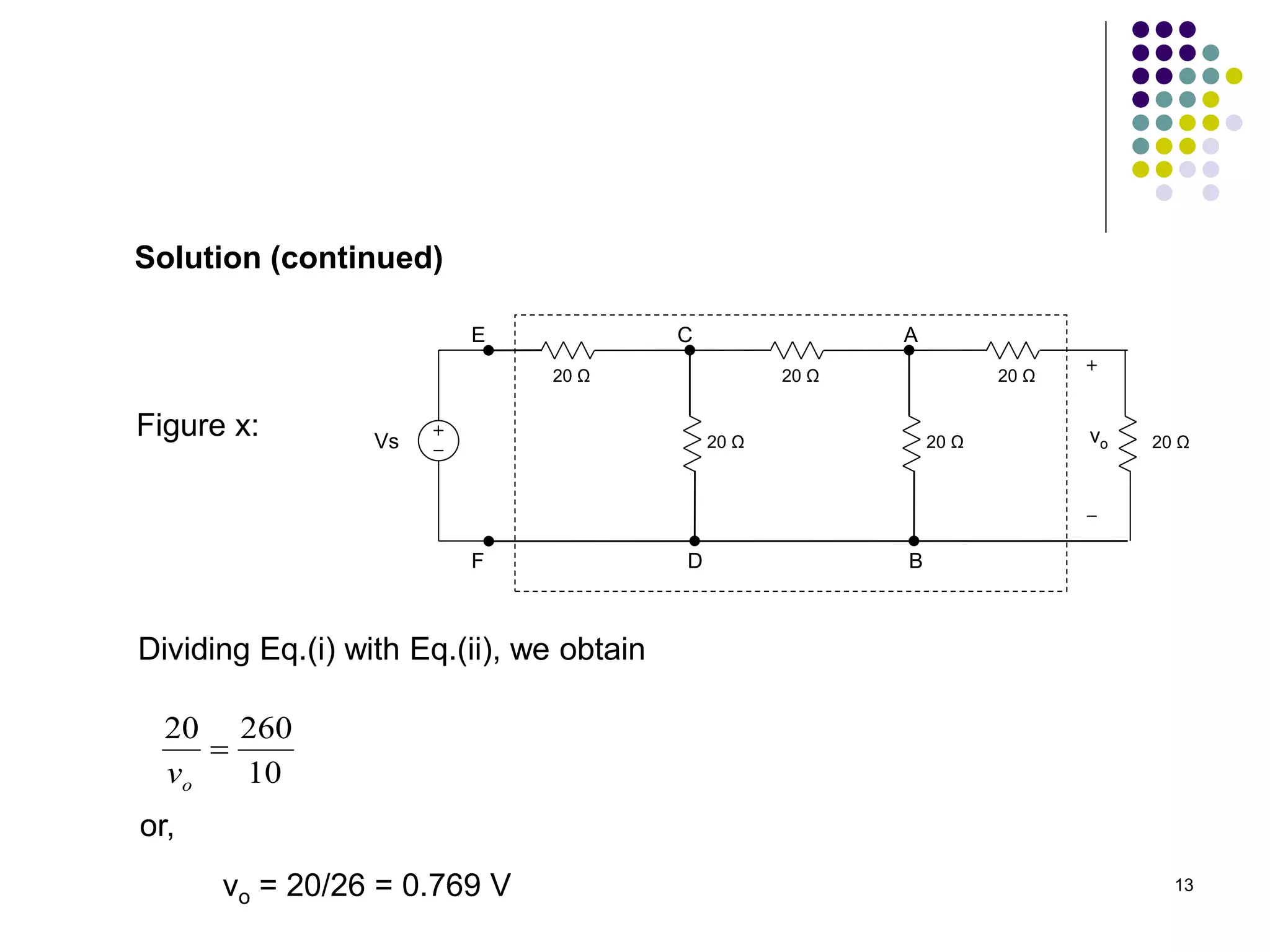 13
Solution (continued)
20 Ω 20 Ω
20 Ω
20 Ω
vo
Vs 20 Ω 20 Ω
A
B
C
D
E
F
Figure x:
Dividing Eq.(i) with Eq.(ii), we obtain
10
260
20

o
v
or,
vo = 20/26 = 0.769 V
 