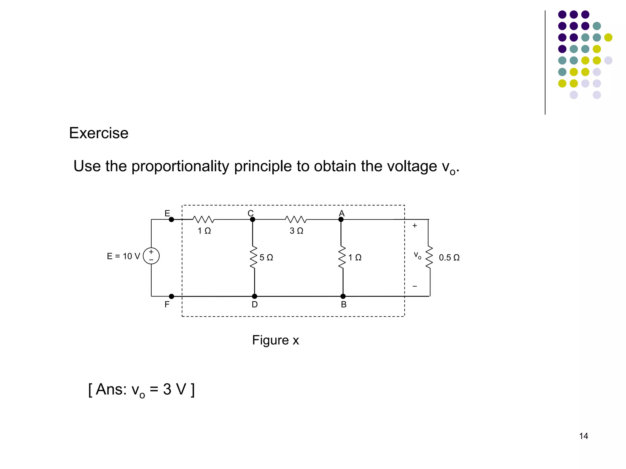 14
Exercise
Use the proportionality principle to obtain the voltage vo.
1 Ω
0.5 Ω
3 Ω
vo
E = 10 V 5 Ω 1 Ω
A
B
C
D
E
F
Figure x
[ Ans: vo = 3 V ]
 