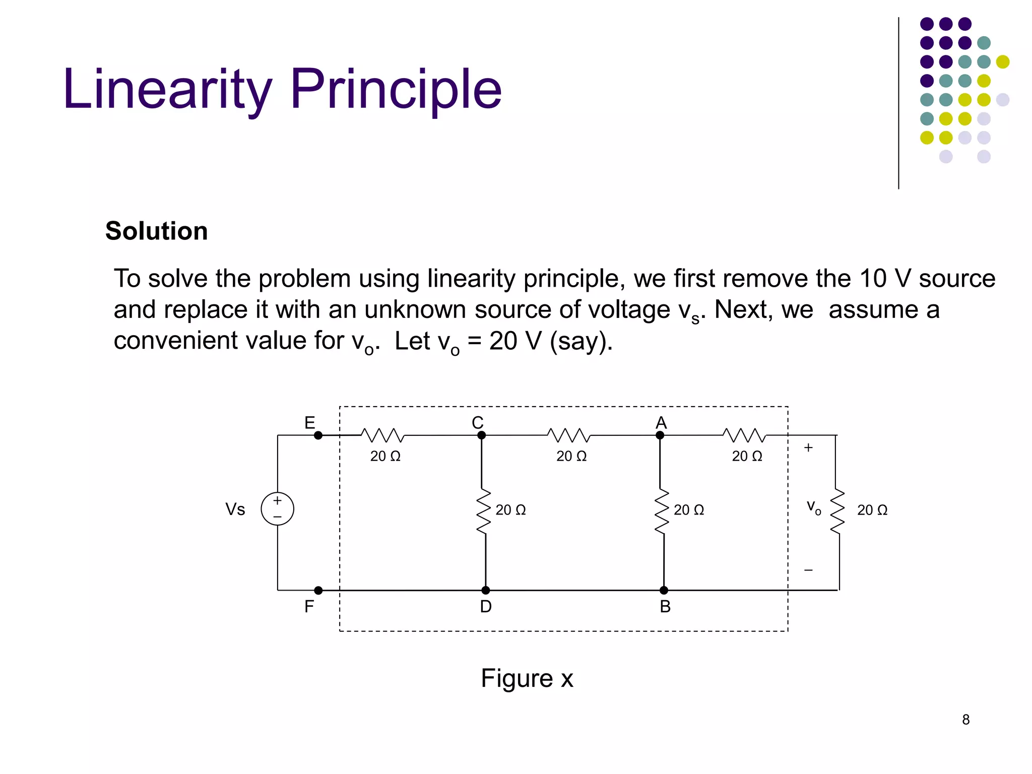 8
Solution
To solve the problem using linearity principle, we first remove the 10 V source
and replace it with an unknown source of voltage vs. Next, we assume a
convenient value for vo. Let vo = 20 V (say).
Linearity Principle
20 Ω 20 Ω
20 Ω
20 Ω
vo
Vs 20 Ω 20 Ω
A
B
C
D
E
F
Figure x
 