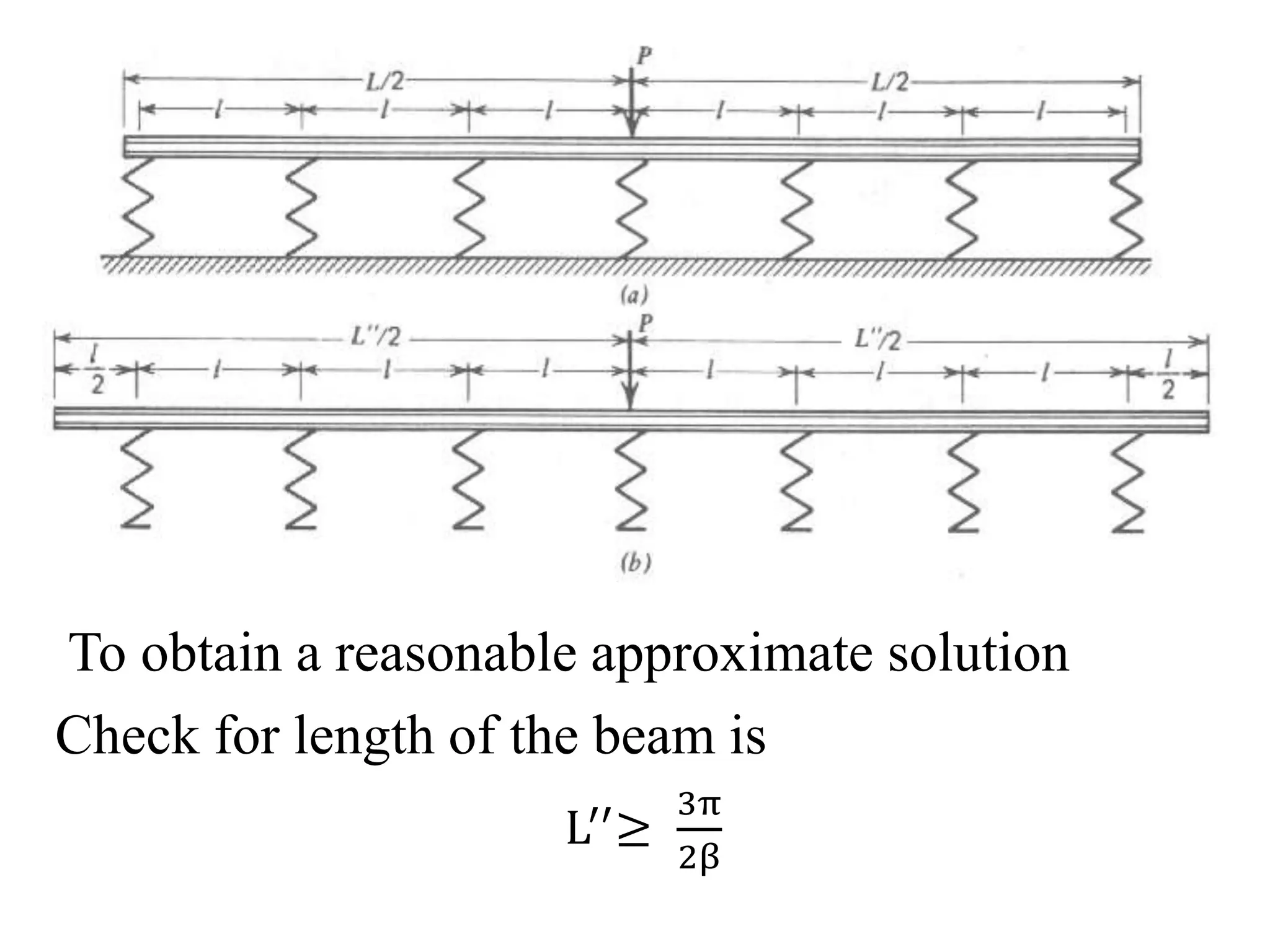 To obtain a reasonable approximate solution 
Check for length of the beam is 
L′′≥ 
3π 
2β 
 