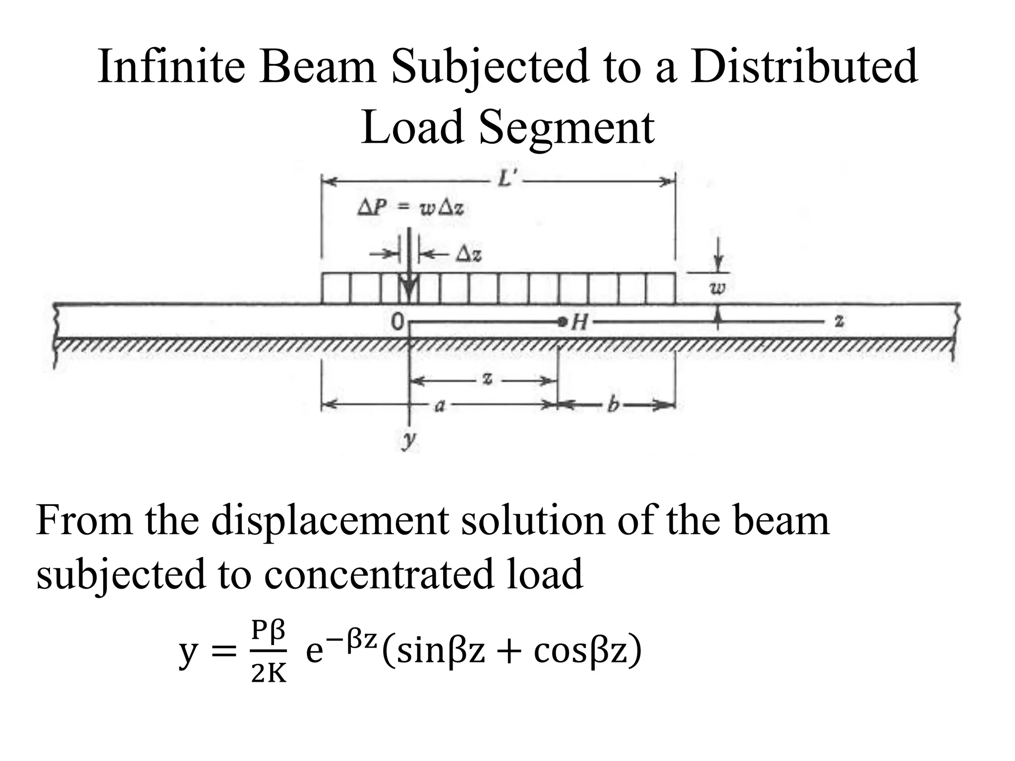 Infinite Beam Subjected to a Distributed 
Load Segment 
From the displacement solution of the beam 
subjected to concentrated load 
y = 
Pβ 
2K 
e−βz sinβz + cosβz 
 
