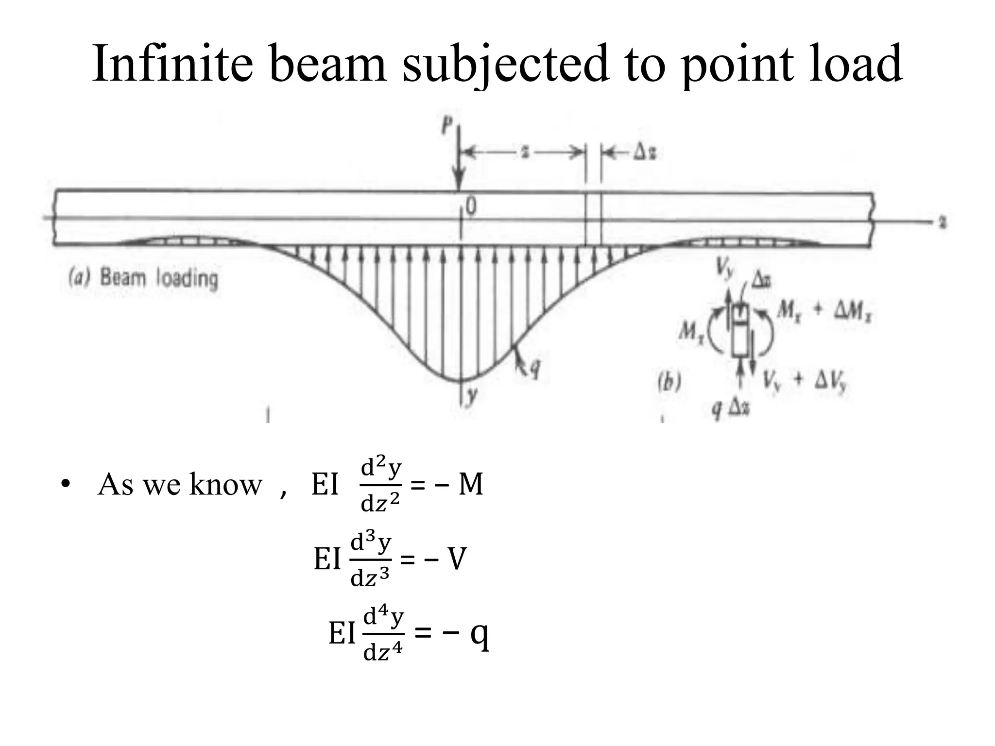 Infinite beam subjected to point load 
• As we know , EI 
d2y 
d푧2 = − M 
d3y 
d푧3 = − V 
EI 
EI 
d4y 
d푧4 = − q 
 