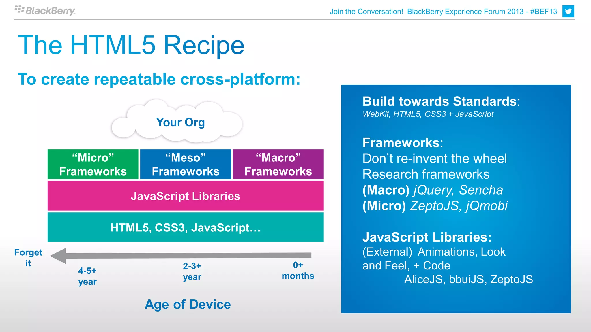 Join the Conversation! BlackBerry Experience Forum 2013 - #BEF13




To create repeatable cross-platform:
                                                                    Build towards Standards:
                                                                    WebKit, HTML5, CSS3 + JavaScript
                          Your Org
                                                                    Frameworks:
           “Micro”         “Meso”              “Macro”              Don’t re-invent the wheel
         Frameworks      Frameworks          Frameworks             Research frameworks
                      JavaScript Libraries                          (Macro) jQuery, Sencha
                                                                    (Micro) ZeptoJS, jQmobi
                  HTML5, CSS3, JavaScript…
                                                                    JavaScript Libraries:
Forget                                                              (External) Animations, Look
  it                           2-3+                 0+              and Feel, + Code
           4-5+
                               year               months                    AliceJS, bbuiJS, ZeptoJS
           year

                        Age of Device
 