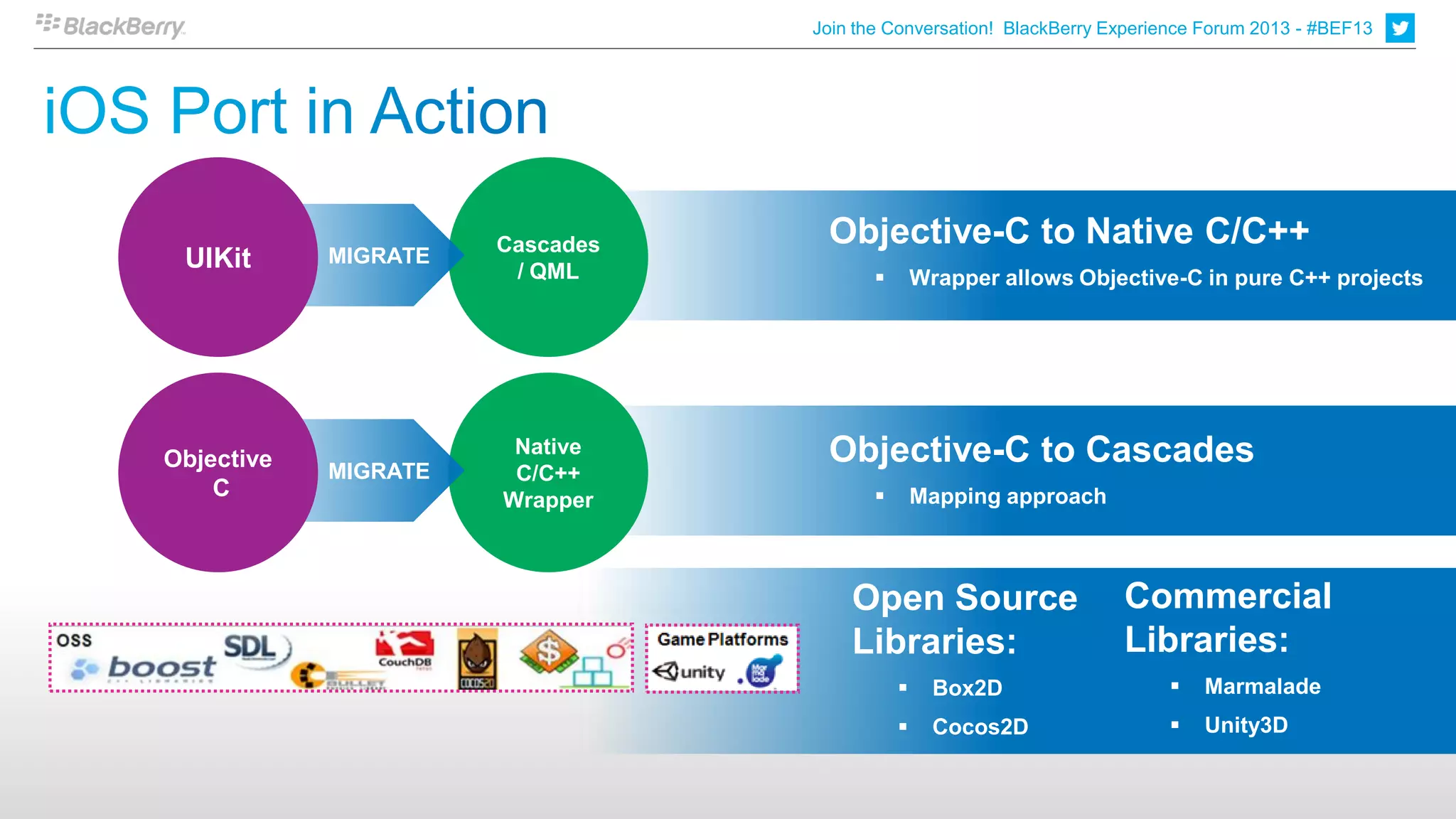Join the Conversation! BlackBerry Experience Forum 2013 - #BEF13




                      Cascades    Objective-C to Native C/C++
 UIKit      MIGRATE
                       / QML                   Wrapper allows Objective-C in pure C++ projects




Objective   MIGRATE
                       Native     Objective-C to Cascades
                       C/C++
    C                 Wrapper                  Mapping approach



                                     Open Source                    Commercial
                                     Libraries:                     Libraries:
                                                 Box2D                     Marmalade
                                                 Cocos2D                   Unity3D
 