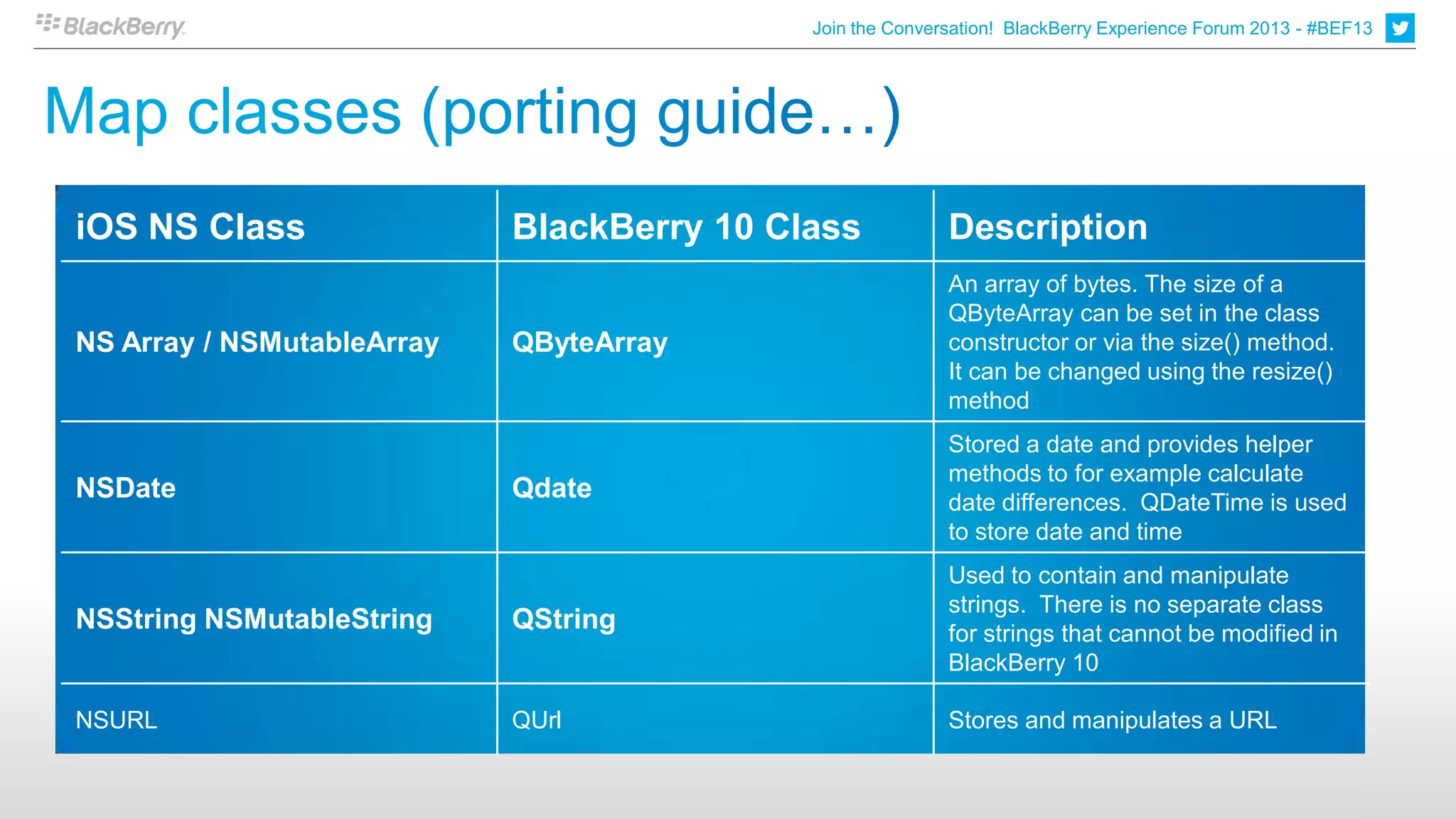 Join the Conversation! BlackBerry Experience Forum 2013 - #BEF13
                                                                                                               0




iOS NS Class                BlackBerry 10 Class            Description
                                                           An array of bytes. The size of a
                                                           QByteArray can be set in the class
NS Array / NSMutableArray   QByteArray                     constructor or via the size() method.
                                                           It can be changed using the resize()
                                                           method
                                                           Stored a date and provides helper
                                                           methods to for example calculate
NSDate                      Qdate                          date differences. QDateTime is used
                                                           to store date and time
                                                           Used to contain and manipulate
                                                           strings. There is no separate class
NSString NSMutableString    QString                        for strings that cannot be modified in
                                                           BlackBerry 10

NSURL                       QUrl                           Stores and manipulates a URL
 