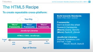 Join the Conversation! BlackBerry Experience Forum 2013 - #BEF13




To create repeatable cross-platform:
                                                                    Build towards Standards:
                                                                    WebKit, HTML5, CSS3 + JavaScript
                          Your Org
                                                                    Frameworks:
           “Micro”         “Meso”              “Macro”              Don’t re-invent the wheel
         Frameworks      Frameworks          Frameworks             Research frameworks
                      JavaScript Libraries                          (Macro) jQuery, Sencha
                                                                    (Micro) ZeptoJS, jQmobi
                  HTML5, CSS3, JavaScript…
                                                                    JavaScript Libraries:
Forget                                                              (External) Animations, Look
  it                           2-3+                 0+              and Feel, + Code
           4-5+
                               year               months                    AliceJS, bbuiJS, ZeptoJS
           year

                        Age of Device
 