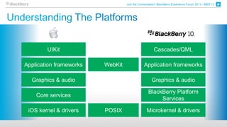 Join the Conversation! BlackBerry Experience Forum 2013 - #BEF13




        UIKit                                        Cascades/QML

Application frameworks   WebKit               Application frameworks

  Graphics & audio                                  Graphics & audio

                                                 BlackBerry Platform
    Core services
                                                      Services

 iOS kernel & drivers    POSIX                  Microkernel & drivers
 