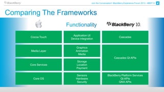 Join the Conversation! BlackBerry Experience Forum 2013 - #BEF13




                 Application UI
Cocoa Touch                                                 Cascades
                Device integration


                   Graphics
Media Layer        Animation
                    Media
                                                      Cascades Qt APIs
                    Storage
Core Services       Location
                    Payment

                    Sensors                     BlackBerry Platform Services
  Core OS           Hardware                              Qt APIs
                    Security                             QNX APIs
 
