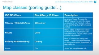 Join the Conversation! BlackBerry Experience Forum 2013 - #BEF13
                                                                                                               0




iOS NS Class                BlackBerry 10 Class            Description
                                                           An array of bytes. The size of a
                                                           QByteArray can be set in the class
NS Array / NSMutableArray   QByteArray                     constructor or via the size() method.
                                                           It can be changed using the resize()
                                                           method
                                                           Stored a date and provides helper
                                                           methods to for example calculate
NSDate                      Qdate                          date differences. QDateTime is used
                                                           to store date and time
                                                           Used to contain and manipulate
                                                           strings. There is no separate class
NSString NSMutableString    QString                        for strings that cannot be modified in
                                                           BlackBerry 10

NSURL                       QUrl                           Stores and manipulates a URL
 