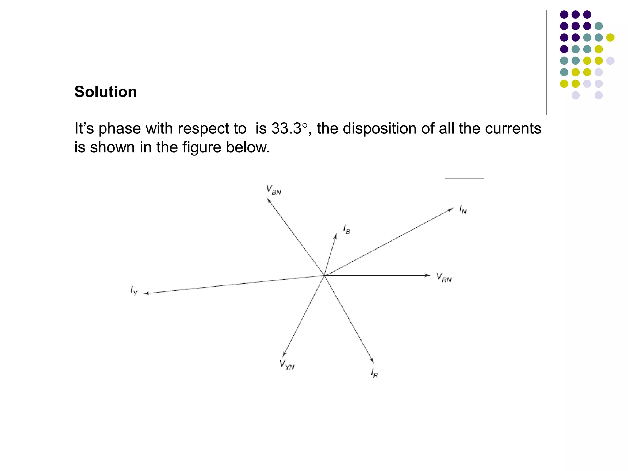 It’s phase with respect to is 33.3, the disposition of all the currents
is shown in the figure below.
Solution
 