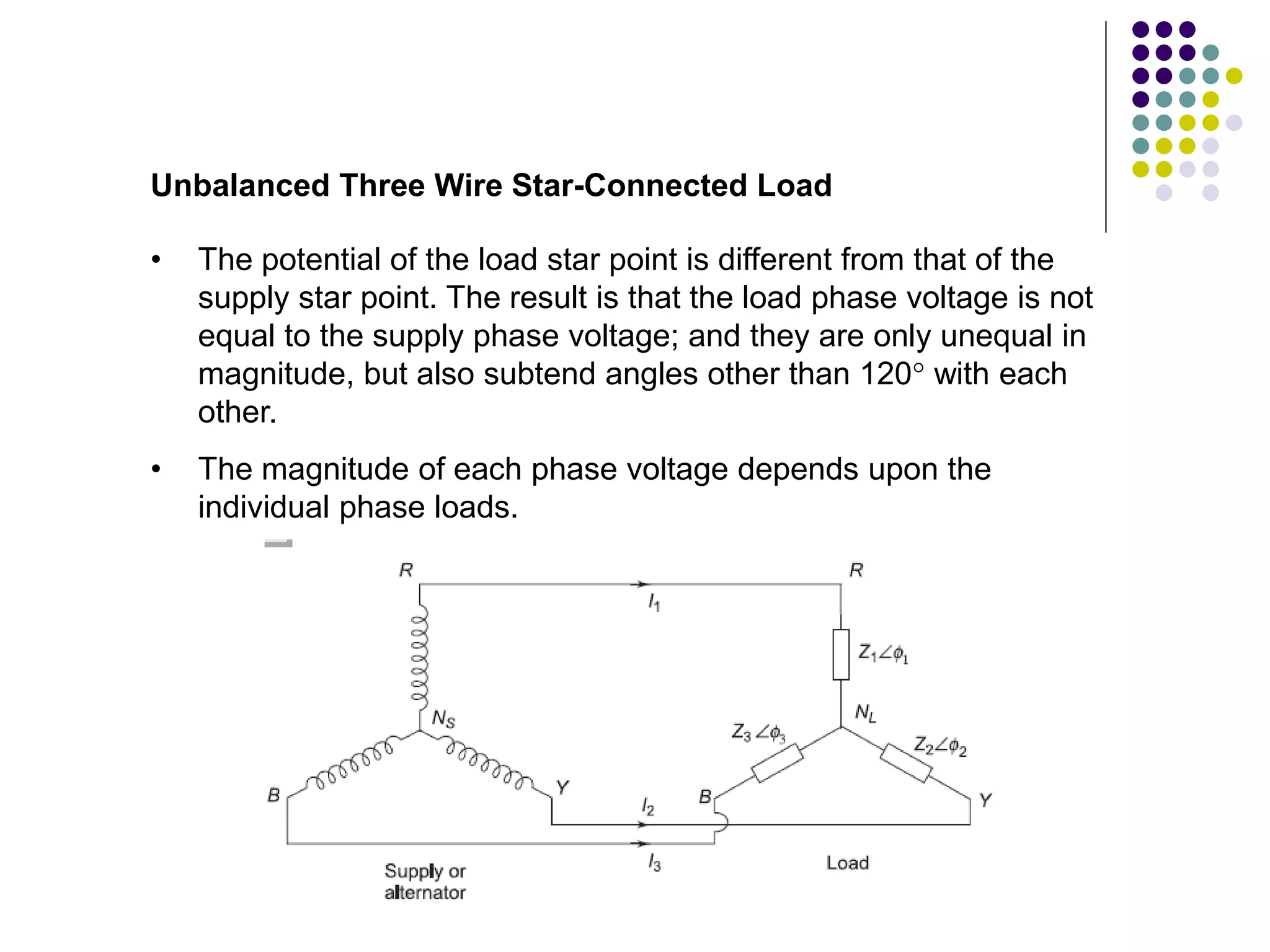 Unbalanced Three Wire Star-Connected Load
• The potential of the load star point is different from that of the
supply star point. The result is that the load phase voltage is not
equal to the supply phase voltage; and they are only unequal in
magnitude, but also subtend angles other than 120 with each
other.
• The magnitude of each phase voltage depends upon the
individual phase loads.
 