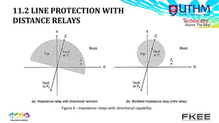 Distance Disc Relays BEF43303_-_201620171_W11 Distance Protection.pdf
