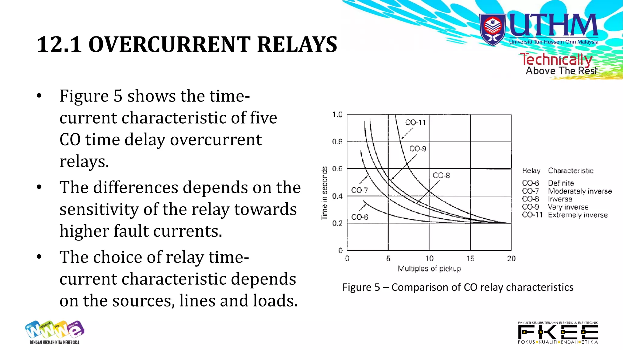 12.1 OVERCURRENT RELAYS
• Figure 5 shows the time-
current characteristic of five
CO time delay overcurrent
relays.
• The differences depends on the
sensitivity of the relay towards
higher fault currents.
• The choice of relay time-
current characteristic depends
on the sources, lines and loads.
Figure 5 – Comparison of CO relay characteristics
 