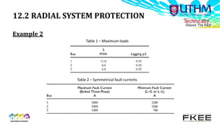 12.2 RADIAL SYSTEM PROTECTION
Example 2
Table 1 – Maximum loads
Table 2 – Symmetrical fault currents
 