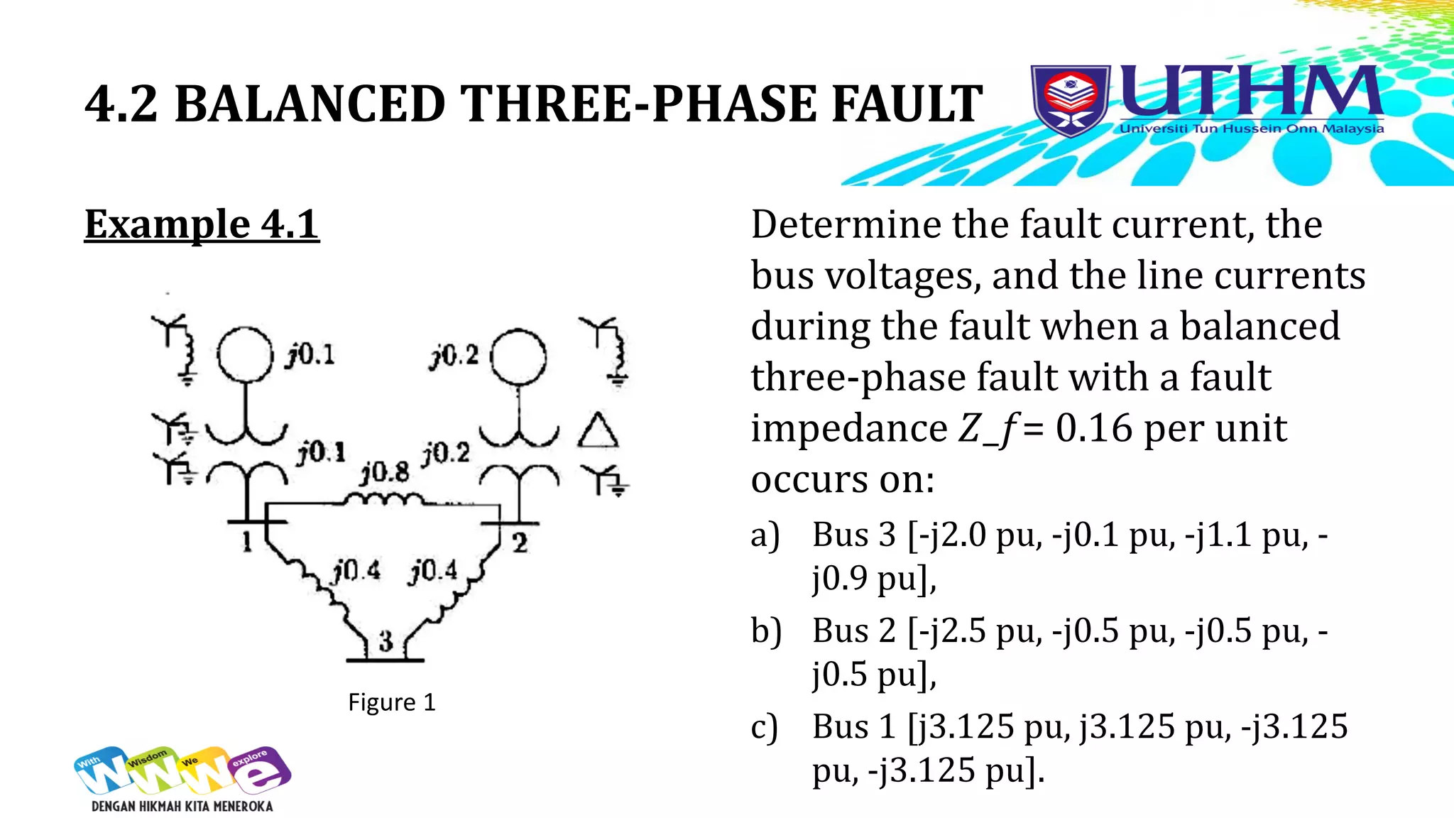 4.2 BALANCED THREE-PHASE FAULT
Example 4.1 Determine the fault current, the
bus voltages, and the line currents
during the fault when a balanced
three-phase fault with a fault
impedance 𝑍_𝑓= 0.16 per unit
occurs on:
a) Bus 3 [-j2.0 pu, -j0.1 pu, -j1.1 pu, -
j0.9 pu],
b) Bus 2 [-j2.5 pu, -j0.5 pu, -j0.5 pu, -
j0.5 pu],
c) Bus 1 [j3.125 pu, j3.125 pu, -j3.125
pu, -j3.125 pu].
Figure 1
 