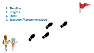 1. Timeline
2. Insights
3. Ideas
4. Execution/Recommendation
 