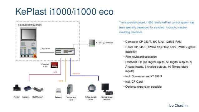 Ivo Chadim Retrofit Imm