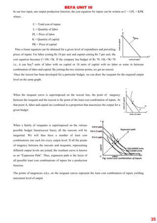 Befa file for ii mid exam | PDF