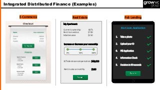 My Apartment:
Current ownership 60%
Rent to investors $700
Maintenance $150
Increase or decrease your ownership
0% 50% 100%
10% decrease compensation: $49,000
Rent increase monthly: $160
Start Loan Application
Checkout
1. Take a photo
2. Upload your ID
3. Fill Application
4. Information Check
5. Decision in 30 seconds
Integrated Distributed Finance (Examples)
E-Commerce Real Estate PoS Lending
 