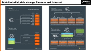 Distributed Models change Finance and Internet
 