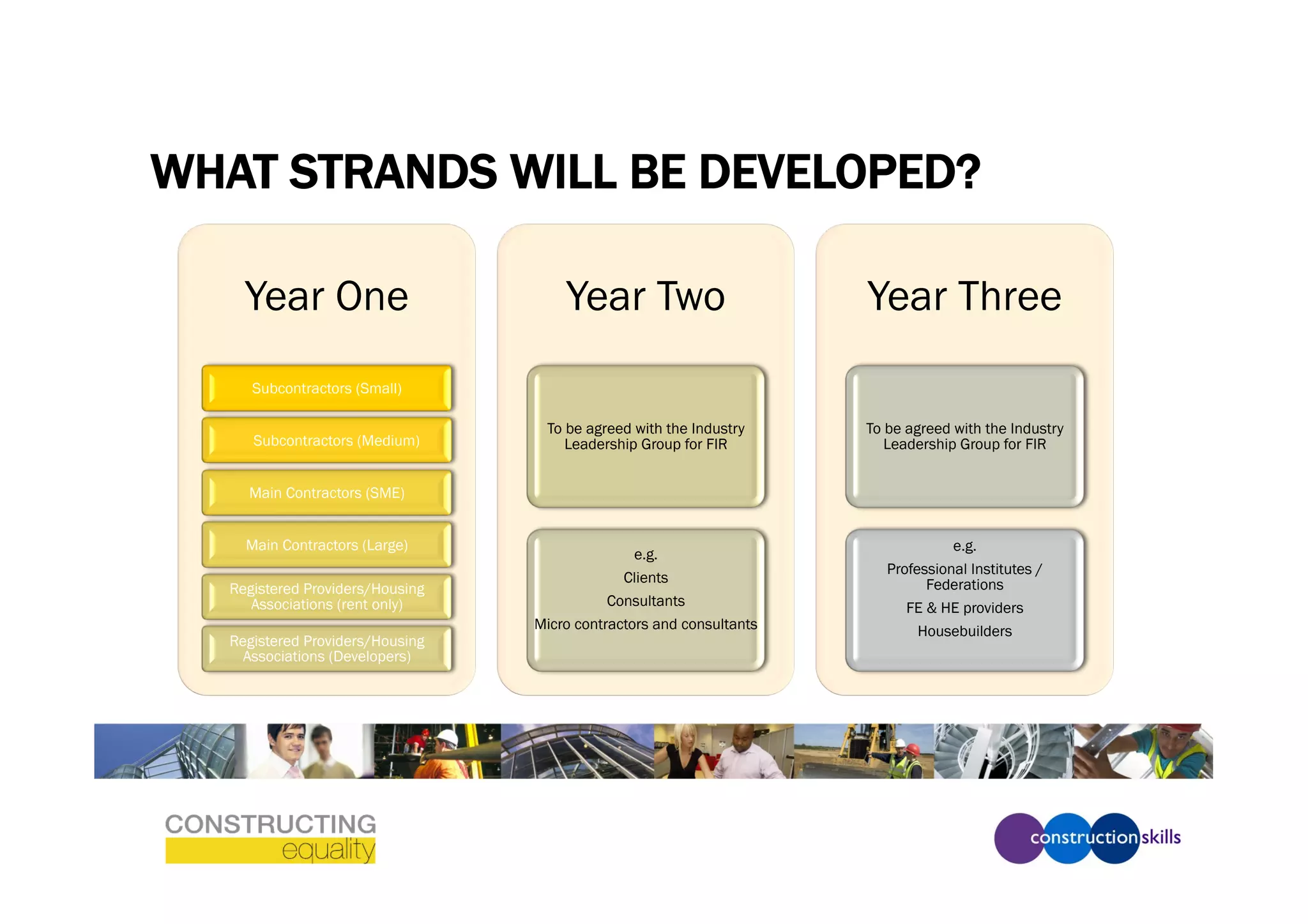 WHAT STRANDS WILL BE DEVELOPED?

    Year One                         Year Two                        Year Three
     Subcontractors (Small)

                                  To be agreed with the Industry     To be agreed with the Industry
     Subcontractors (Medium)         Leadership Group for FIR           Leadership Group for FIR


    Main Contractors (SME)


    Main Contractors (Large)                                                      e.g.
                                                e.g.
                                                                        Professional Institutes /
                                              Clients                         Federations
  Registered Providers/Housing
     Associations (rent only)               Consultants                    FE & HE providers
                                 Micro contractors and consultants           Housebuilders
  Registered Providers/Housing
    Associations (Developers)
 