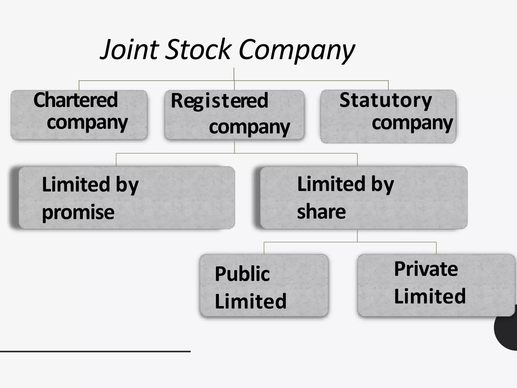 Apush Cracked: Mastering The Joint Stock Company Definition - 03t9wz7