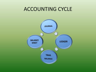 ACCOUNTING CYCLE
 