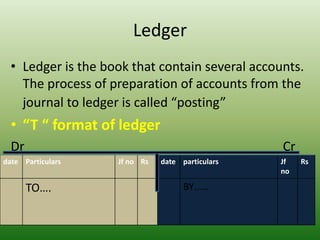 Ledger
• Ledger is the book that contain several accounts.
The process of preparation of accounts from the
journal to ledger is called “posting”
• “T “ format of ledger
Dr Cr
date Particulars Jf no Rs date particulars Jf
no
Rs
TO…. BY……
 