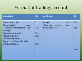 Format of trading account
particulars Rs particulars Rs
To opening stock
To purchases xxxx
less: purchase returns xxxx
To wages
To carriage inwards
To fuel and power
To direct expenses
To gross profit transferred to
profit and loss a/c
Xxx
Xxx
Xxx
Xxx
Xxx
Xxx
Xxx
Xxxx
By sales xxx
less: sales returns xxx
By closing stock
Xxxx
Xxx
Xxxx
 