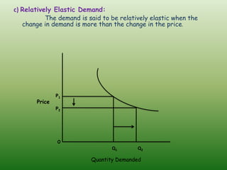 c) Relatively Elastic Demand:
The demand is said to be relatively elastic when the
change in demand is more than the change in the price.
P1
Price
P2
o
Q1 Q2
Quantity Demanded
 