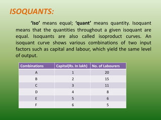 ISOQUANTS:
‘Iso’ means equal; ‘quant’ means quantity. Isoquant
means that the quantities throughout a given isoquant are
equal. Isoquants are also called isoproduct curves. An
isoquant curve shows various combinations of two input
factors such as capital and labour, which yield the same level
of output.
Combinations Capital(Rs. In lakh) No. of Labourers
A 1 20
B 2 15
C 3 11
D 4 8
E 5 6
F 6 5
 