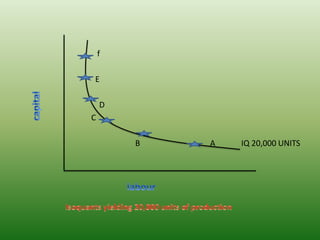 f
E
D
C
B A IQ 20,000 UNITS
 