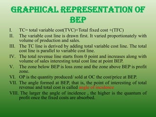 GRAPHICAL REPRESENTATION OF
BEP
I. TC= total variable cost(TVC)+Total fixed cost +(TFC)
II. The variable cost line is drawn first. It varied proportionately with
volume of production and sales.
III. The TC line is derived by adding total variable cost line. The total
cost line is parallel to variable cost line.
IV. The total revenue line starts from 0 point and increases along with
volume of sales interesting total cost line at point BEP.
V. The zone below BEP is loss zone and the zone above BEP is profit
zone.
VI. OP is the quantity produced/ sold at OC the cost/price at BEP.
VII. The angle formed at BEP, that is, the point of interesting of total
revenue and total cost is called angle of incidence
VIII. The larger the angle of incidence , the higher is the quantum of
profit once the fixed costs are absorbed.
 