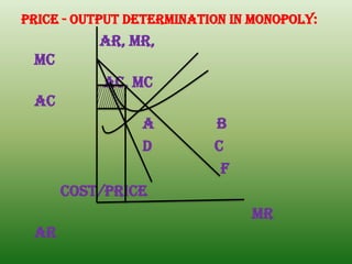PRICE - OUTPUT DETERMINATION IN MONOPOLY:
AR, MR,
MC
AC, MC
AC
A B
D C
F
COST/PRICE
MR
AR
 