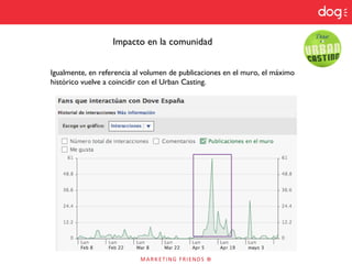 Impacto en la comunidad
Igualmente, en referencia al volumen de publicaciones en el muro, el máximo
histórico vuelve a coincidir con el Urban Casting.
 