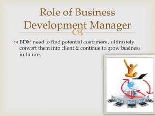 
 BDM need to find potential customers , ultimately
convert them into client & continue to grow business
in future.
Role of Business
Development Manager
 