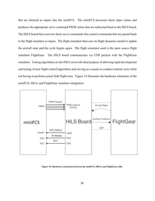 30
that are directed as inputs into the miniFCS. The miniFCS processes these input values and
produces the appropriate servo command PWM values that are redirected back to the HILS board.
The HILS board then converts these servo commands into control commands that are passed back
to the flight simulator as inputs. The flight simulator then uses its flight dynamics model to update
the aircraft state and the cycle begins again. The flight simulator used is the open source flight
simulator FlightGear. The HILS board communicates via UDP packets with the FlightGear
simulator. Testing algorithms on the HILS serves the dual purpose of allowing rapid development
and testing of new flight control algorithms and serving as a means to conduct realistic tests while
not having to perform actual field flight tests. Figure 14 illustrates the hardware schematic of the
miniFCS, HILS, and FlightGear simulator integration.
Figure 14: Hardware connection between the miniFCS, HILS, and FlightGear [28].
 