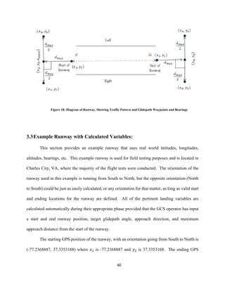 40
Figure 18: Diagram of Runway, Showing Traffic Pattern and Glidepath Waypoints and Bearings
3.3Example Runway with Calculated Variables:
This section provides an example runway that uses real world latitudes, longitudes,
altitudes, bearings, etc. This example runway is used for field testing purposes and is located in
Charles City, VA, where the majority of the flight tests were conducted. The orientation of the
runway used in this example is running from South to North, but the opposite orientation (North
to South) could be just as easily calculated, or any orientation for that matter, as long as valid start
and ending locations for the runway are defined. All of the pertinent landing variables are
calculated automatically during their appropriate phase provided that the GCS operator has input
a start and end runway position, target glidepath angle, approach direction, and maximum
approach distance from the start of the runway.
The starting GPS position of the runway, with an orientation going from South to North is
(-77.2368887, 37.3353168) where 𝑥2 is -77.2368887 and 𝑦2 is 37.3353168. The ending GPS
 